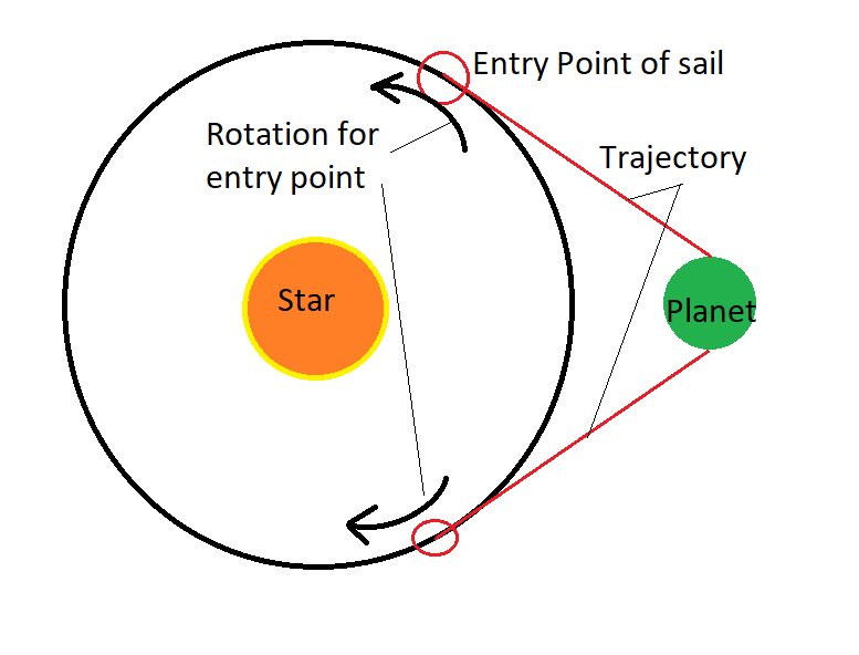 File:Solar Sail Launch Mechanics.png