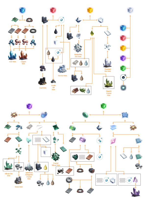 Science Flowchart Transparent.png