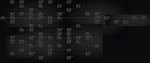 Dsp tech tree with ids.png